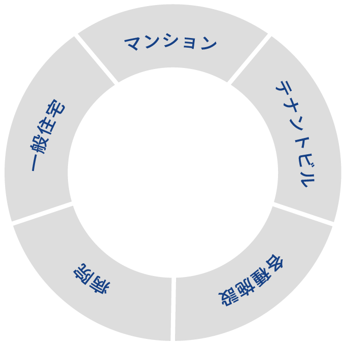 一般住宅/マンション/テナントビル/各種施設/病院など